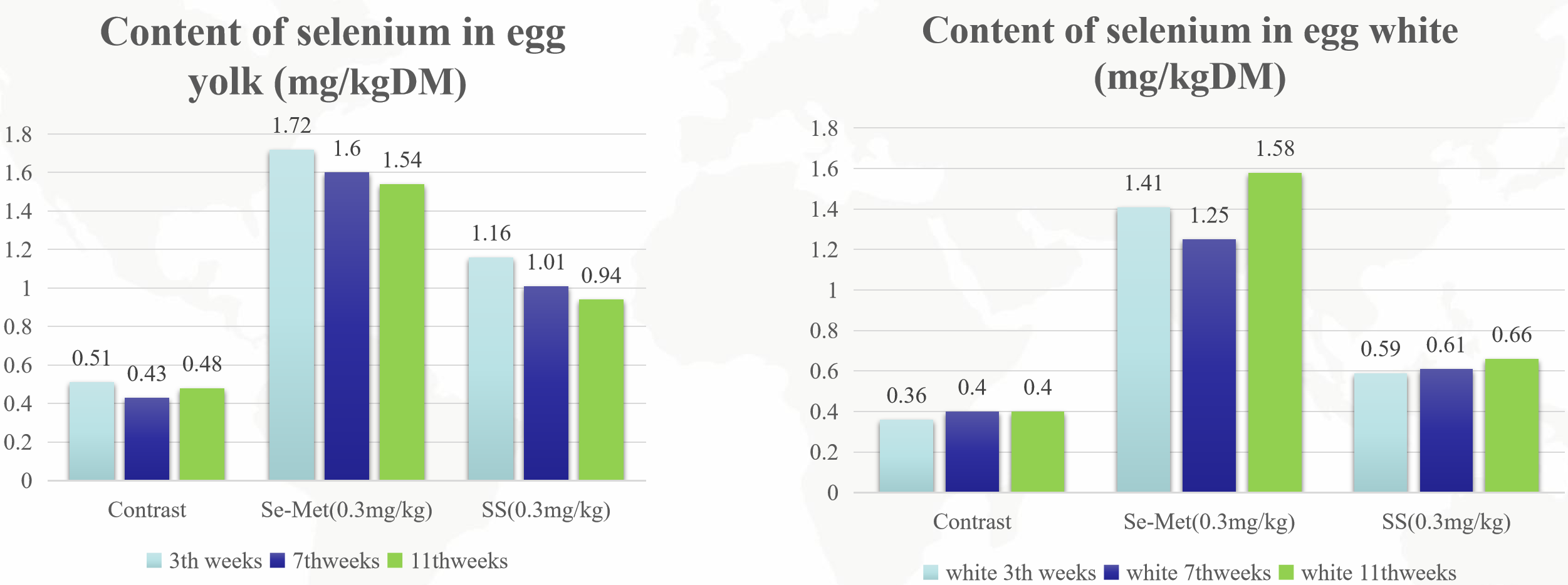 ಮೊಟ್ಟೆಯ ಗುಣಮಟ್ಟ