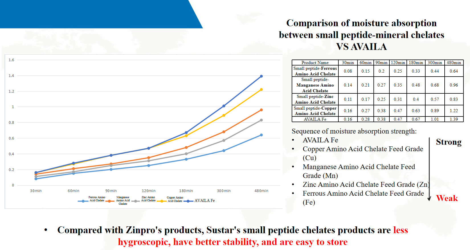 1Competitor Comparison
