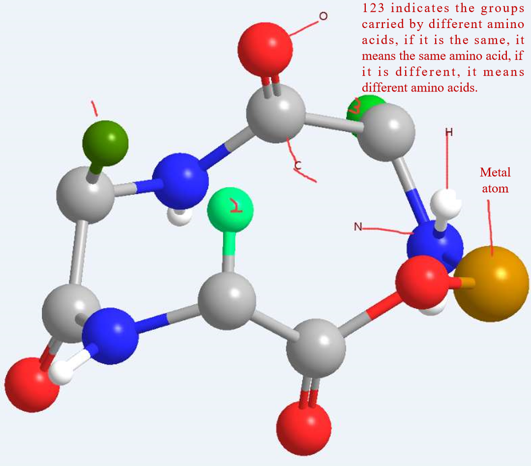 Introduction to Small Peptide-mineral Chelates Series Products
