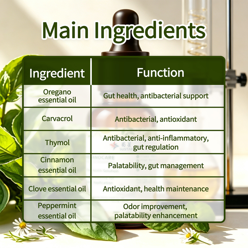 Compound Plant-Based Micro-emulsified Essential Oil Functional Feed Additive OreganoCare