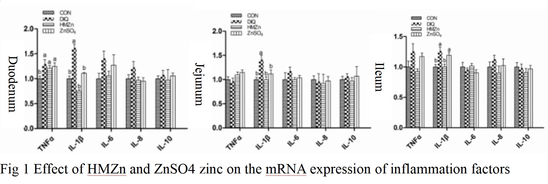 Effect-of-HMZn-and-ZnSO4-zinc-on-the-mRNA-expression-of-inflammation-factors