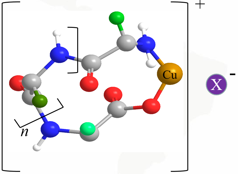 Introduction to Small Peptide-mineral Chelates Series Products