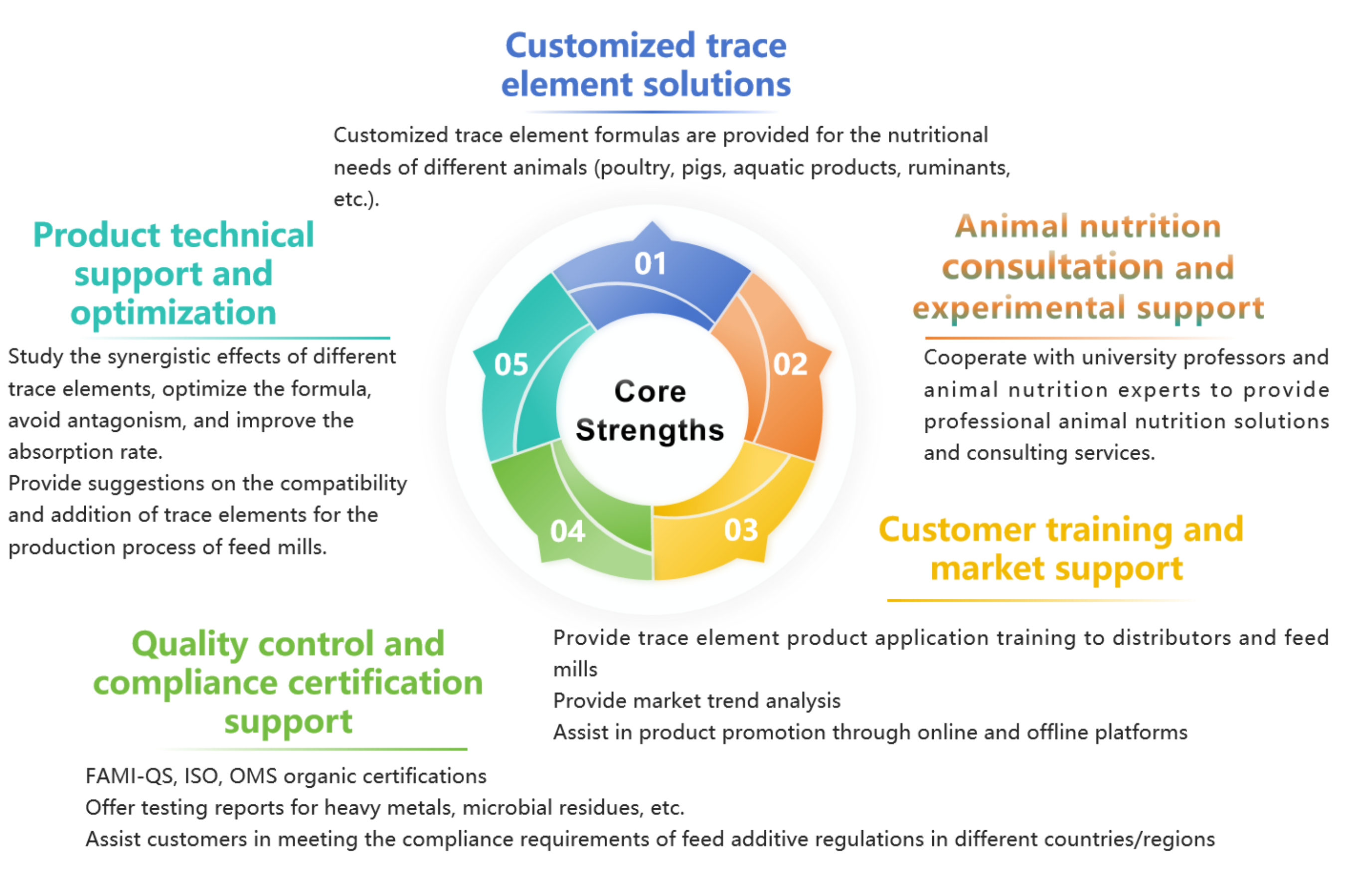 SUSTAR Core Strengths