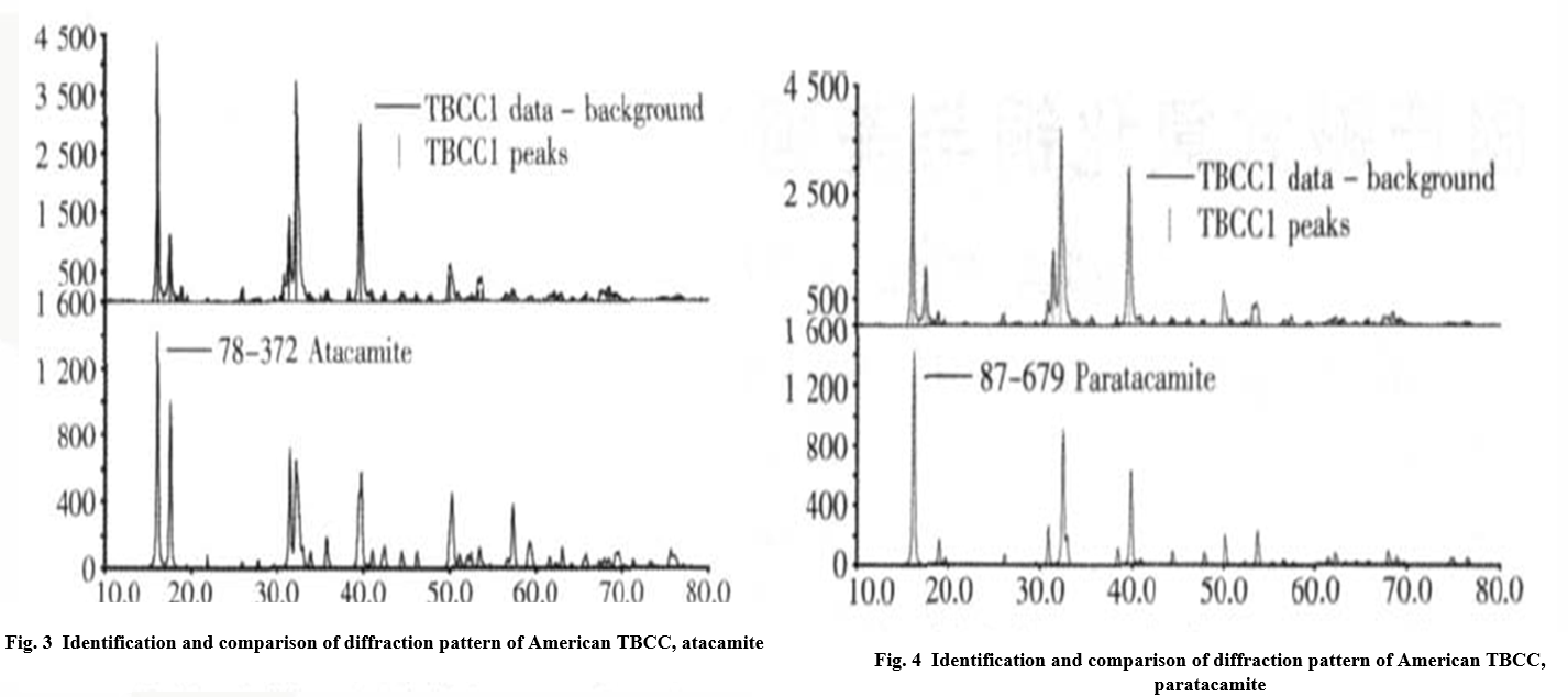 Sustar α-TBCC has the same crystal morphology as American TBCC 1