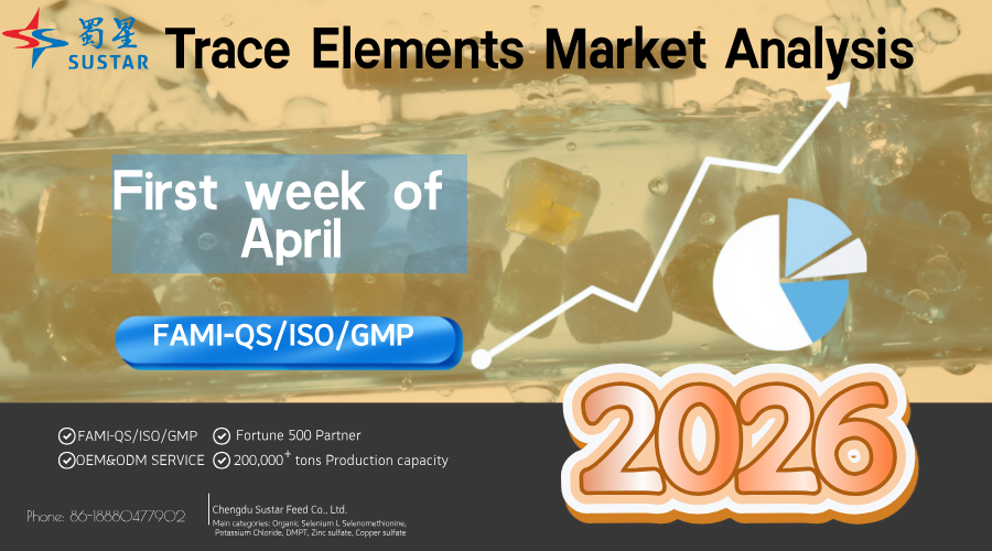 Trace Elements Market Analysis for the First Week of April 2026