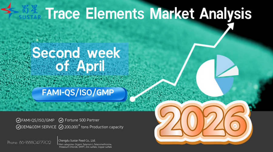 Trace Elements Market Analysis for the Second Week of April 2026