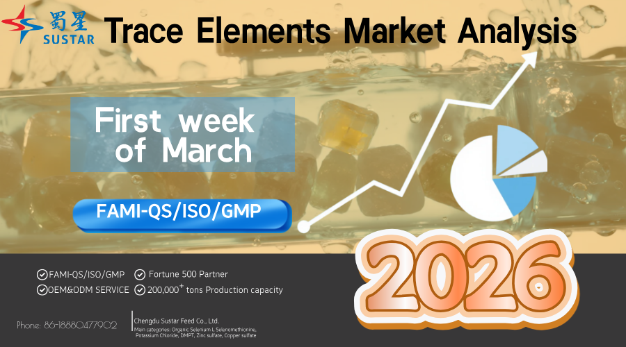 Trace Elements Market Analysis for the first week of March 2026